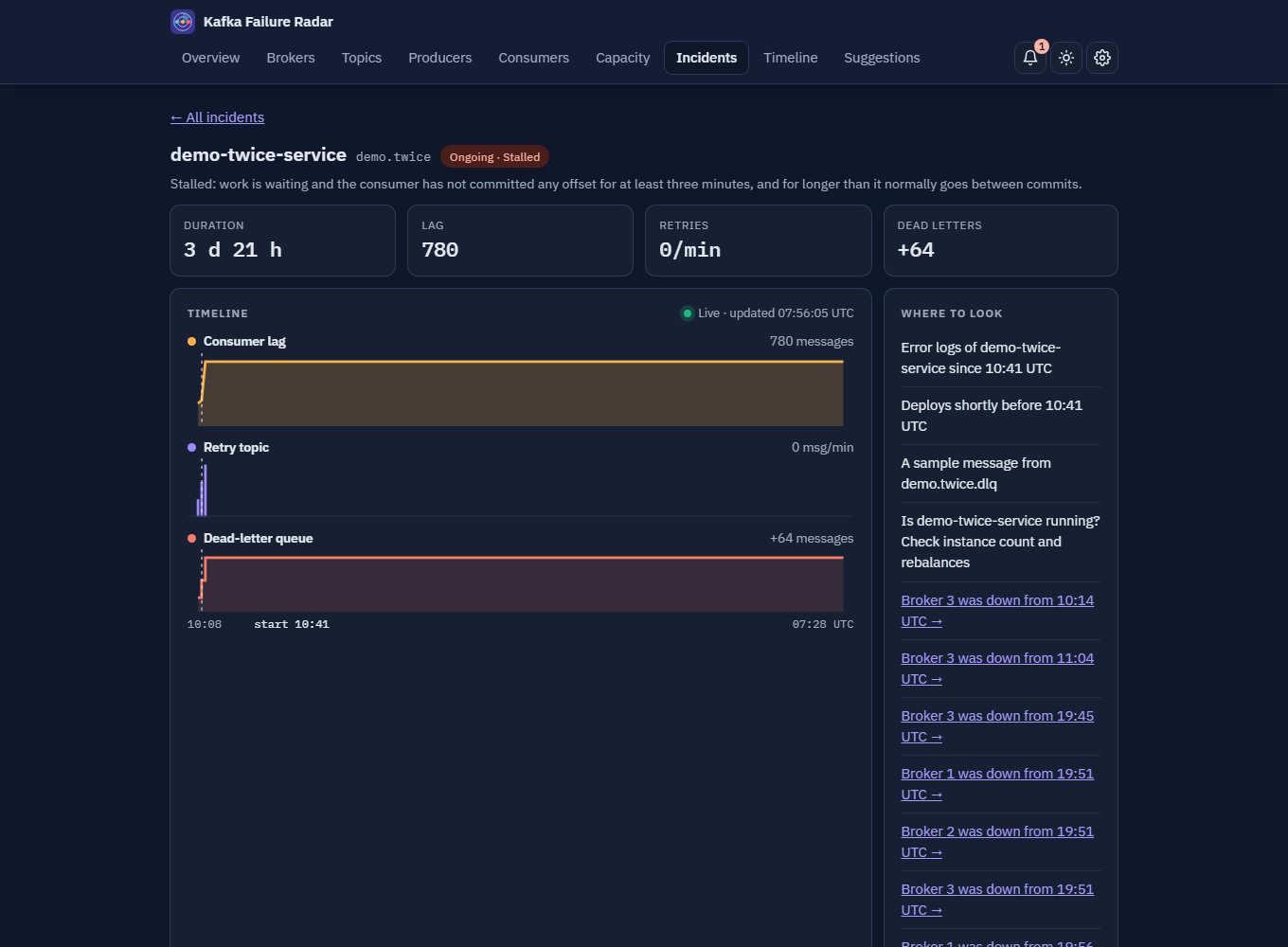 An incident page: a stalled consumer group with its duration, lag, retries and dead letters, a timeline of consumer lag, retry topic and dead-letter queue with the start marked, and a list of where to look.